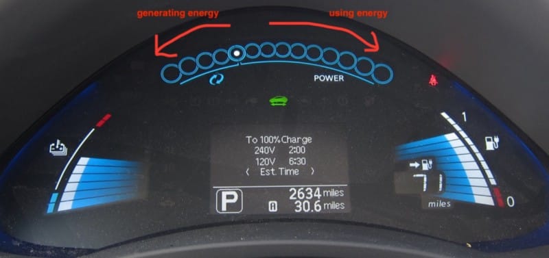 The ‘dots’ indicate the level of energy consumption or generation